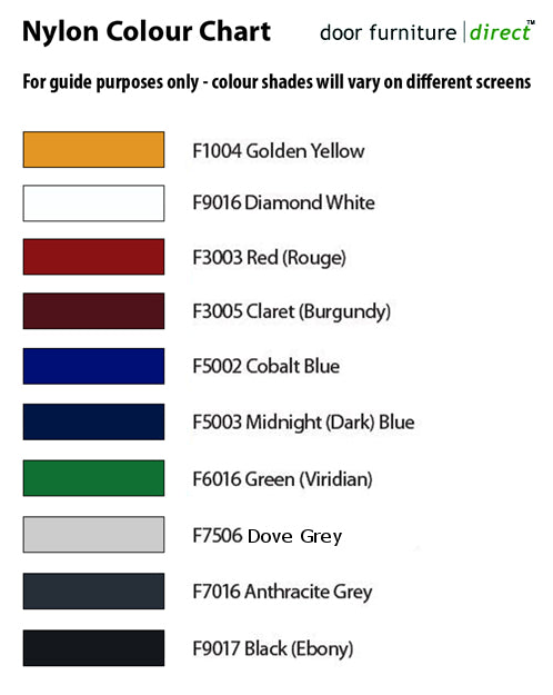 Coloured Nylon Key Escutcheons In Pairs