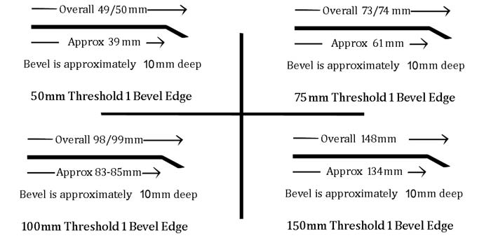 Dimensions Diagram