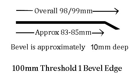 Dimensions Diagram