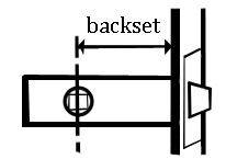 Backset Diagram