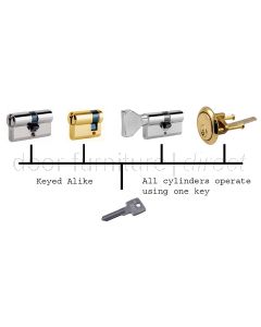 Yale And Rim Cylinders