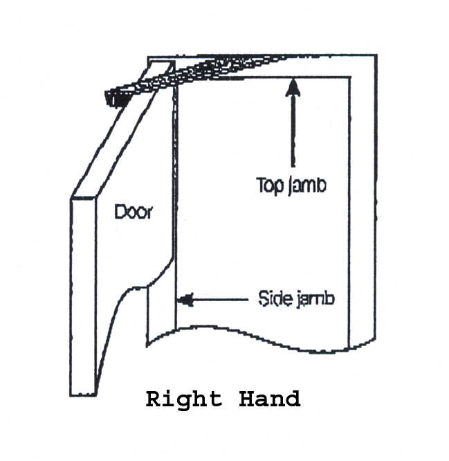 Handing Diagram