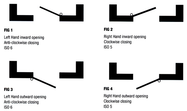 Handing Diagram