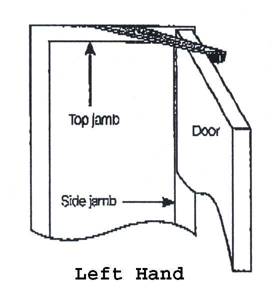 Handing Diagram