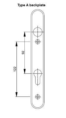 Centres Diagram