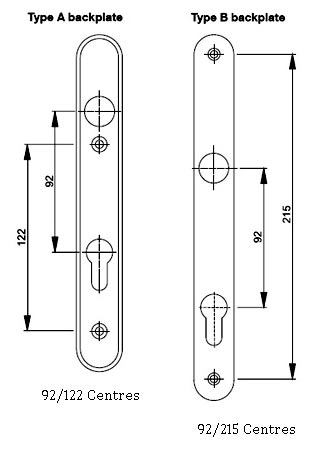 Centres Diagram