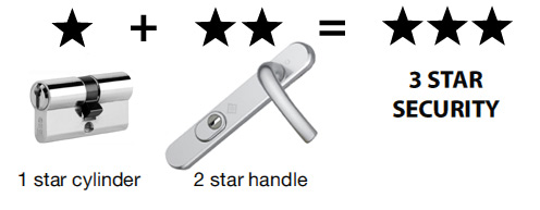 1 Star Cylinder + 2 Star Handle