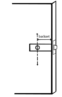 Backset Diagram