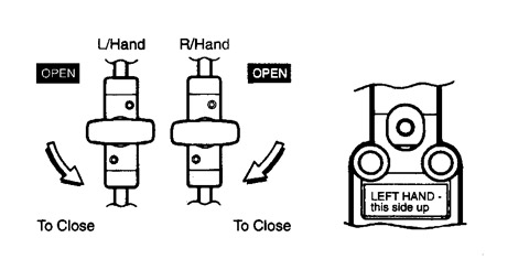 Espagnolette Bolt Handing